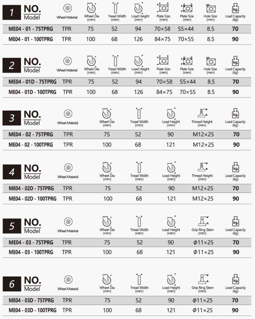 Grip-Ring Stem Twin-Wheel Medical Casters 握环杆双轮医用脚轮